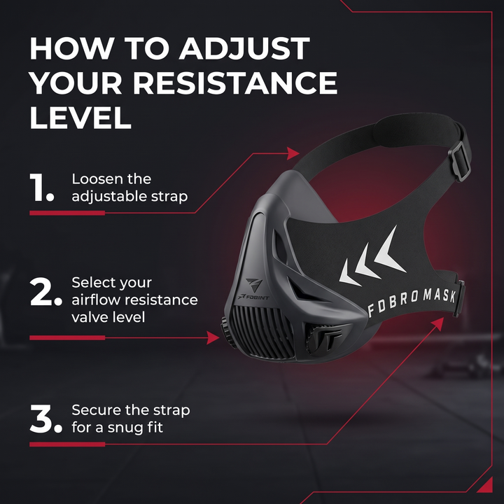 Professional Training Mask Elevation Simulation Cardio Endurance Mask MMA Fitness Running Resistance Breathing Mask for Home Gym Strength Cardio Workout Sports